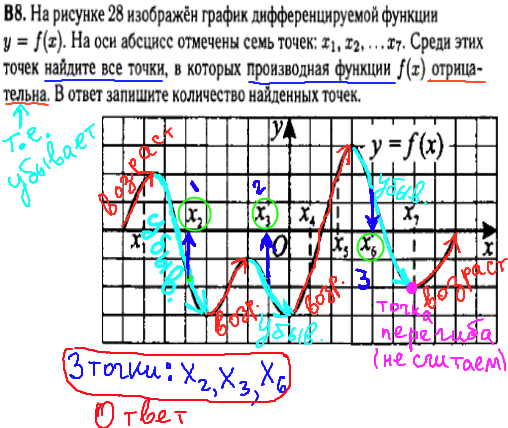 Математика ЕГЭ 2014 - решение задания B8 - производная