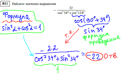 решение тренировочного варианта егэ по математике 2014 - задача В11