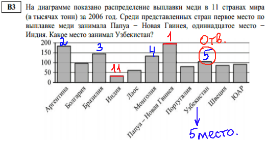 решение тренировочного варианта егэ по математике 2014 - задача В3