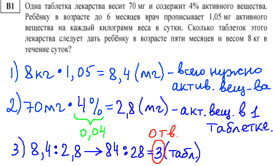 ЕГЭ по математике - решение b1