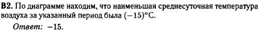 Математика егэ 2014 - решение задания B2